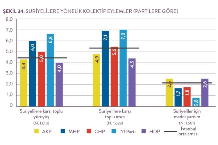 İstanbul’un Suriyelilere bakışında kırmızı alarm